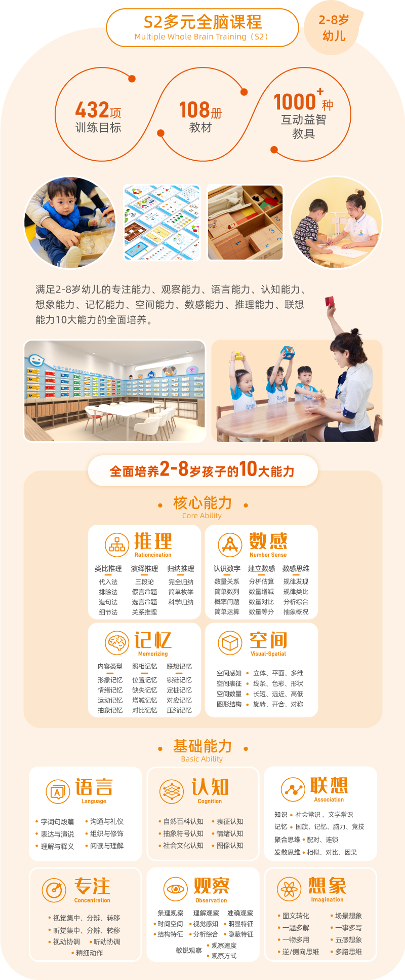 引領右腦s2課程體系